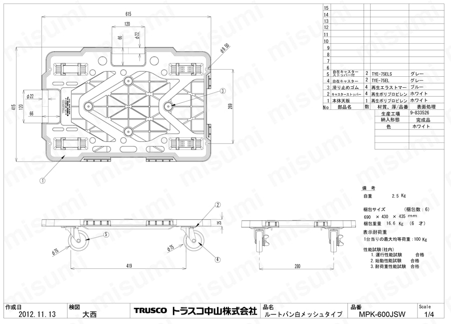 連結型樹脂製平台車 ルートバン（メッシュタイプ/オール自在