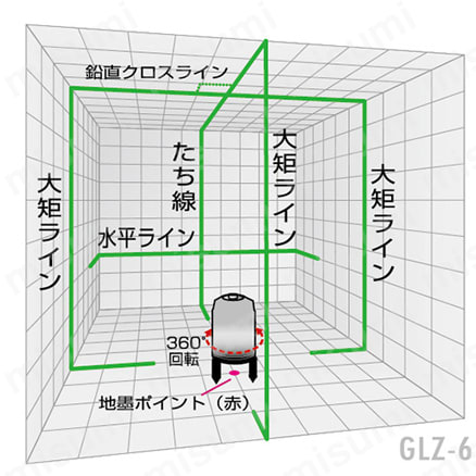 YAMASIN グリーンレーザー | 山真製鋸 | MISUMI(ミスミ) YAMASIN グリーンレーザー | 山真製鋸 | MISUMI(ミスミ)