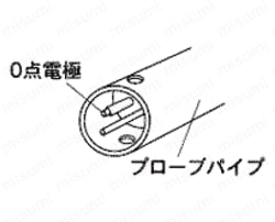 ミリオン水位計(ガラス繊維製巻尺) 製品特長2
