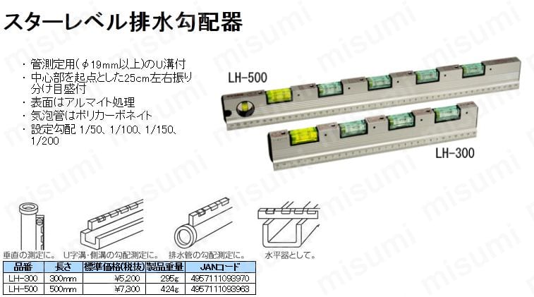 スターレベル排水勾配器(水平器):関連画像