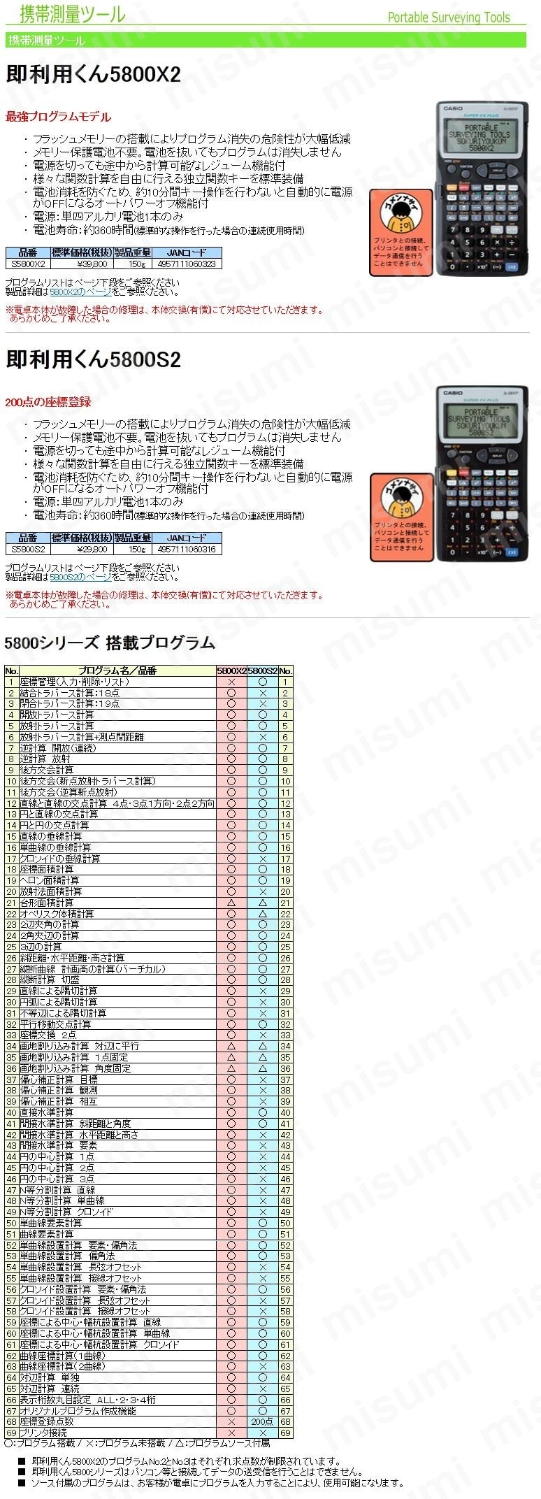 即利用くん(携帯測量ツール):関連画像