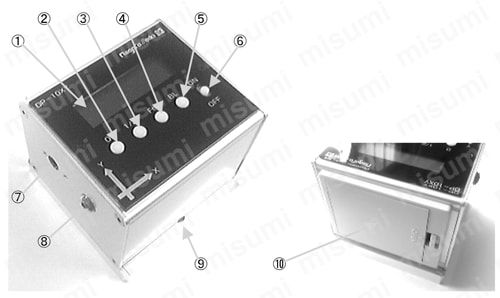 デジタル角度計レベルニック DP-10XY（検査成績書・校正証明書・商品トレーサビリティ体系図付） 各部の名称・機能