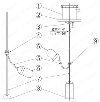 FQ-6-6M | クイックフロート FQ形 | ノーケン | MISUMI(ミスミ)