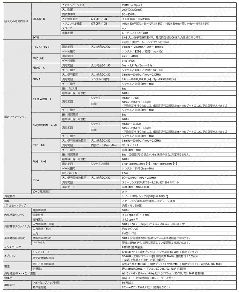 ユニバーサルカウンタ SC-Aシリーズ 岩崎通信機 MISUMI(ミスミ)