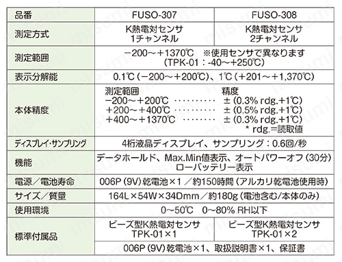 デジタル温度計（1点式／2点式） | A-Gas Japan（株）（旧FUSO