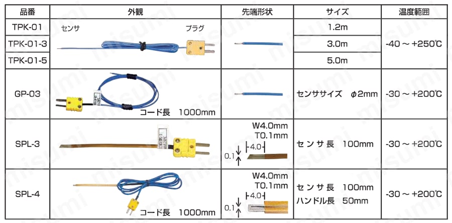 K熱電対温度センサビーズ型 A-Gas Japan（株）（旧FUSO） MISUMI(ミスミ)