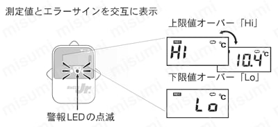 小型防水温度データロガー(おんどとりJr.) TR-52i 製品特長3