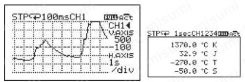 MCR-4TC | 熱電対温度データロガー MCR-4TC | T&D | MISUMI(ミスミ)