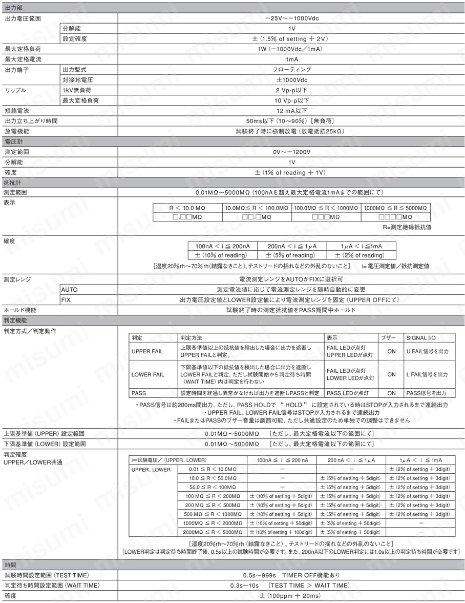 絶縁抵抗試験器 TOS7200 | 菊水電子工業 | MISUMI(ミスミ)