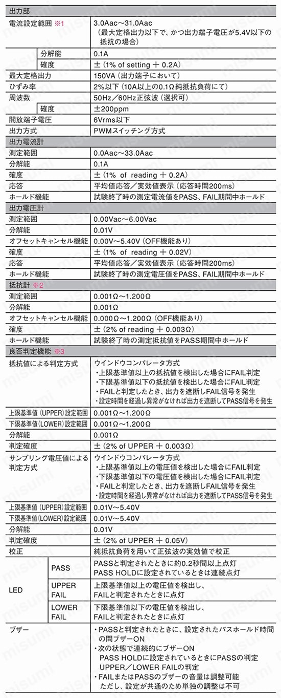 TOS6200A アース導通試験器 TOS6200シリーズ 菊水電子工業 MISUMI(ミスミ)