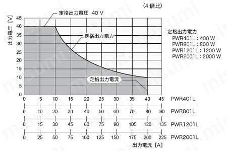 コンパクト・ワイドレンジ直流電源 PWR-01シリーズ | 菊水電子工業