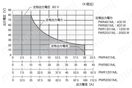 コンパクト・ワイドレンジ直流電源（CVCC） PWR-01シリーズ 選定サポート情報02