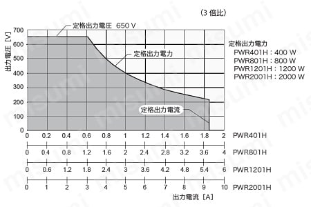 コンパクト・ワイドレンジ直流電源 PWR-01シリーズ | 菊水電子工業