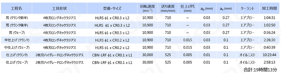 CBN-LRF ハイグレード 2枚刃ロングネックラジアス 使用事例05