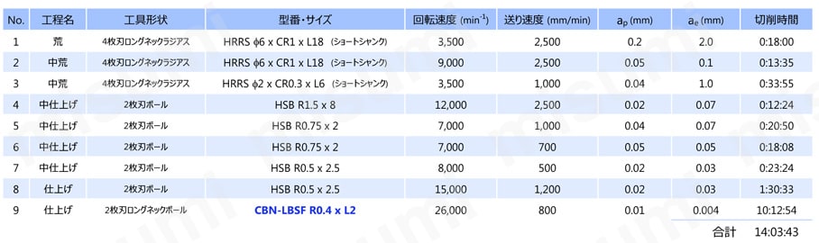 CBN-LBSF2006-010 | CBN-LBSF 2枚刃超仕上げ加工用 ロングネックボール