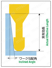 CBN-LBSF2010-020 | CBN-LBSF 2枚刃超仕上げ加工用 ロングネックボール