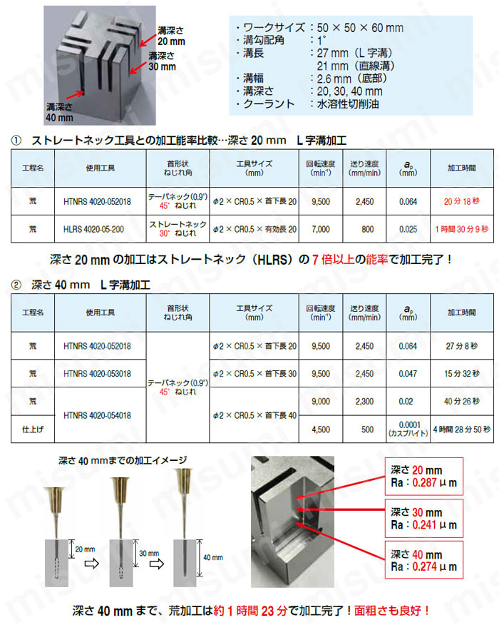 HTNRS 4枚刃テーパネックラジアス 使用事例