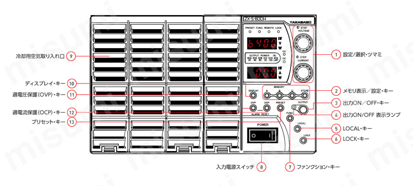 ズーム直流電源 ZX-Sシリーズ | 高砂製作所 | MISUMI(ミスミ)