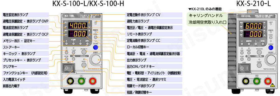 小型ズームスイッチング電源 KX-Sシリーズ | 高砂製作所 | MISUMI(ミスミ)
