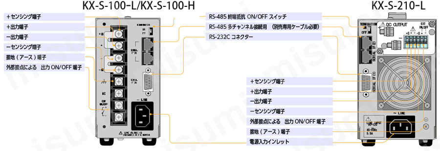小型ズームスイッチング電源 KX-Sシリーズ 関連画像2