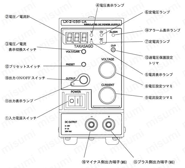 小型スイッチング電源 LX-2シリーズ | 高砂製作所 | MISUMI(ミスミ)