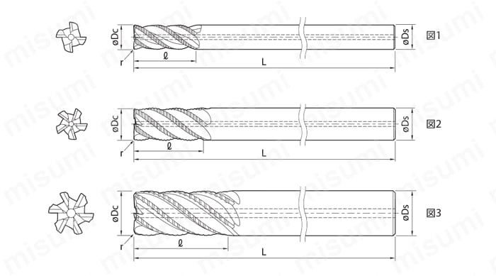 ラフィング 特殊波形切れ刃・難削材用 4～6RFH | 京セラ | MISUMI(ミスミ)