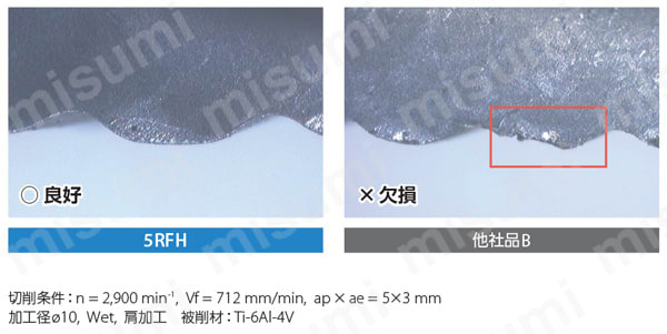 難削材加工用 高能率ラフィング 4～6RFH 12m加工後の刃先状態