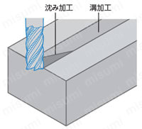 難削材加工用 高能率ラフィング 4～6RFH 加工例