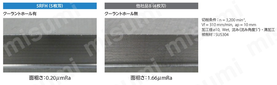 難削材加工用 高能率ラフィング 4～6RFH 壁面の仕上げ面比較