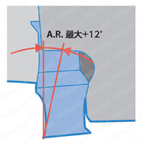 高能率カッタ MFPN66型 フェースミル A.R.最大12°のヘリカル切れ刃
