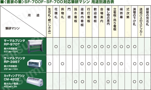 PC90018 | 筆文字作成ソフト 書家の筆 SF-700 チェックライター PC90018 | 筆文字作成ソフト 書家の筆 SF-700 チェックライター