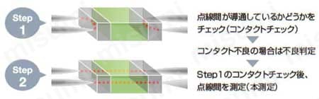 LCRメータ ZM2371／ZM2372／ZM2376 製品特長1