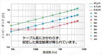 LCRメータ ZM2371／ZM2372／ZM2376 製品特長4