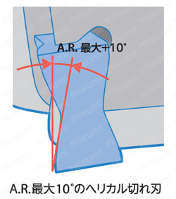 高能率カッタ MFSN88型 エンドミル 低抵抗設計