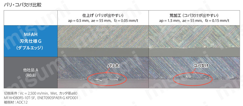 アルミ加工用高能率仕上げカッタ MFAH型(鋼ボディ) バリを抑制