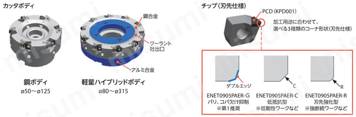 アルミ加工用高能率仕上げカッタ MFAH型(鋼ボディ) 豊富なレパートリー