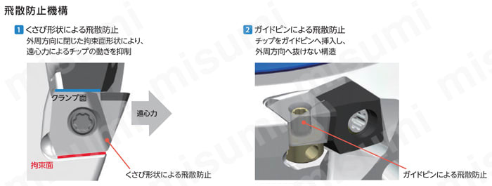 アルミ加工用高能率仕上げカッタ MFAH型(鋼ボディ) 高速回転時の安全性向上