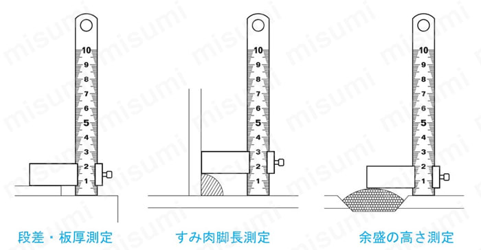 マルチ段差ゲージ快段目盛:関連画像