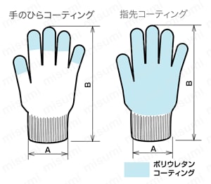 低発塵性手袋 WG-1/2シリーズ  外形図