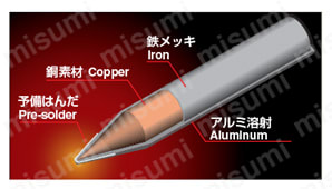 レッドチップ／ブラックチップ R/RD/RB シリーズ R-6B 製品仕様関連画像1