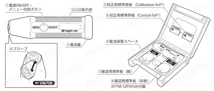 ポケット膜厚計 名称と機能