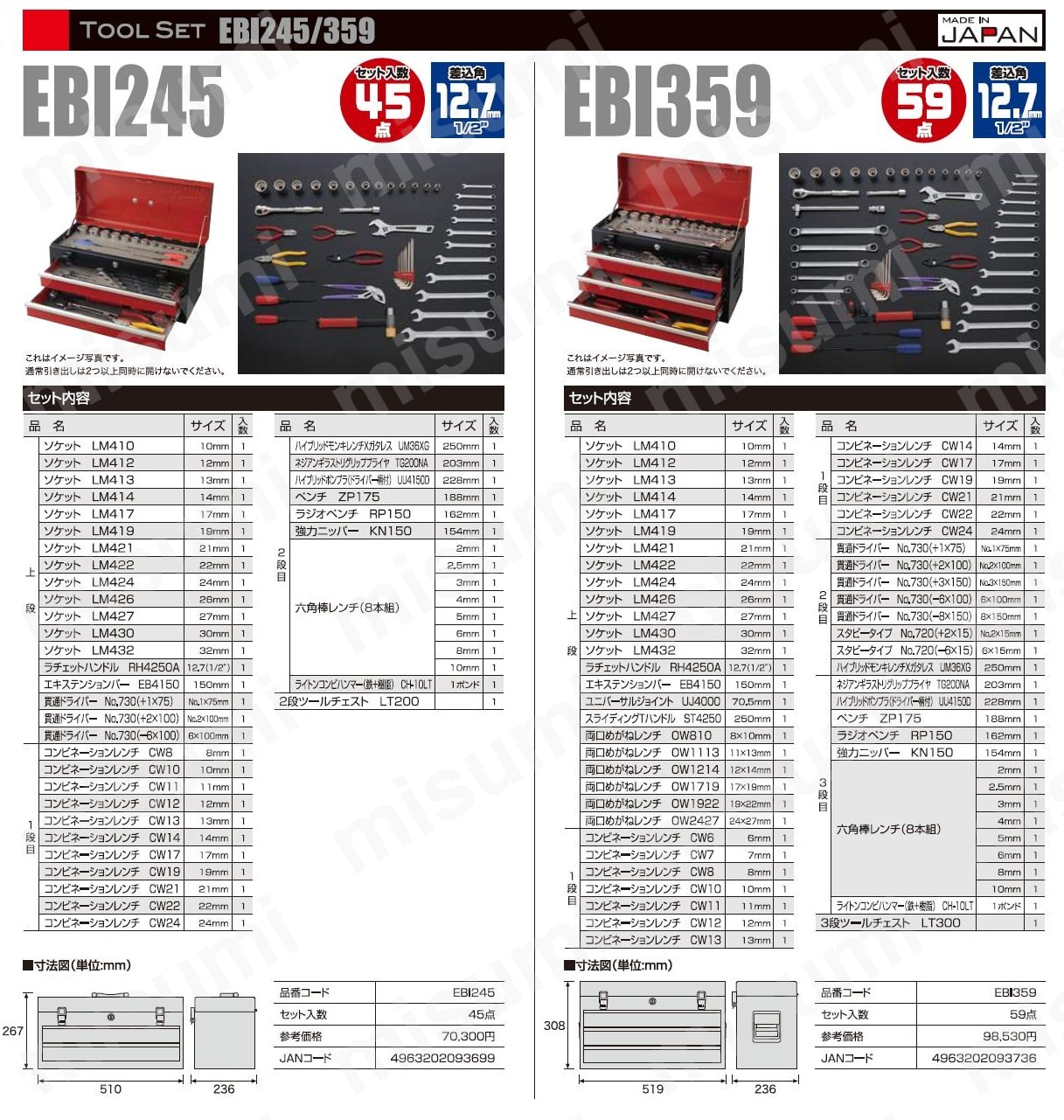 新工具セット　チェストタイプ:関連画像