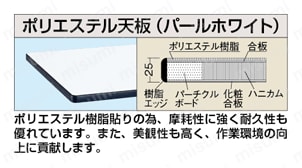 中量作業台（扇形支柱・双輪キャスター付） 天板断面図