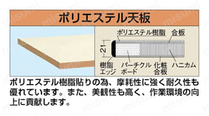 軽量作業台KSタイプ（移動式） KS-□PRI/KS-□PRIG天板断面図