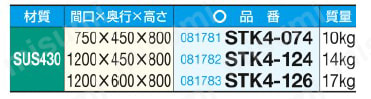 ステンレス小型作業台 規格表