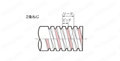TungThreadシリーズ 外径ねじ切りホルダ JS-SER/L 2条ねじ