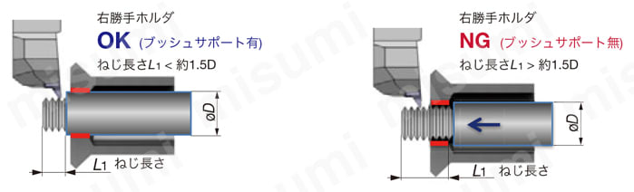 STCR1616X18-CHP | TetraMiniCutシリーズ 溝入れ用ホルダ 高圧