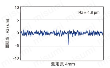 アルミ加工用ねじ止め式正面フライスカッタ TFE12R-A 性能試験03