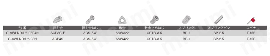 外径加工用ホルダ TungCap C-AWLNR/L 部品