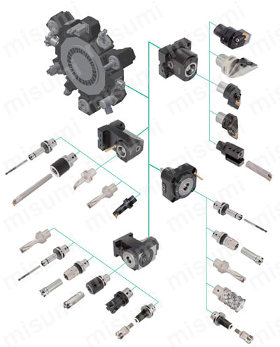内径用ホルダ TungCap C-PDUNR/L-IN-CHP 製品特長2
